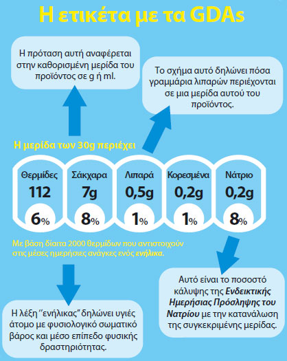 Η ετικέτα με τα  GDAs