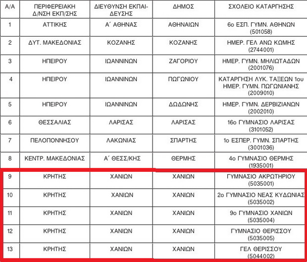 Καταργούνται 5 Γυμνάσια-Λύκεια στα Χανιά με Υπουργική απόφαση