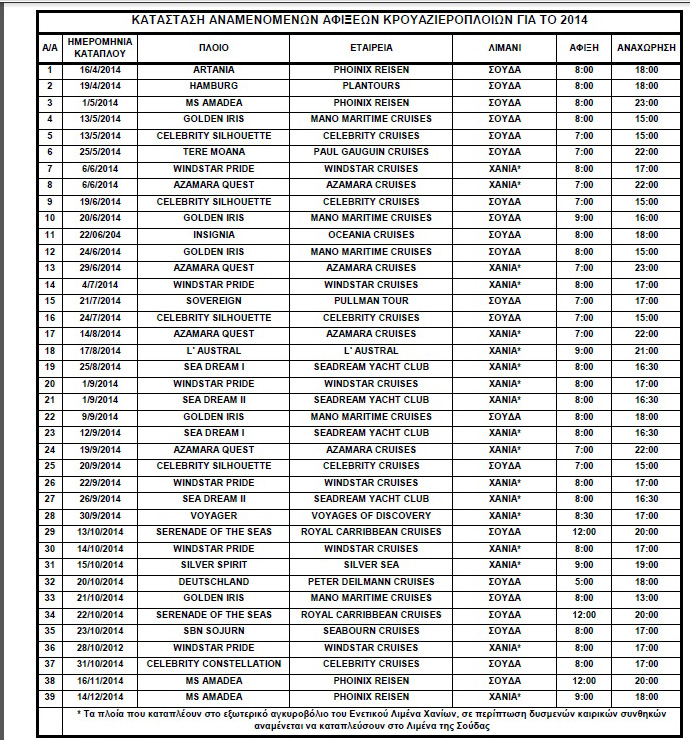 Μέχρι και κρουαζιερόπλοια υπηρεσιών 7 αστέρων στα Χανιά το 2014