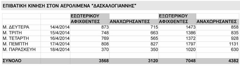 Χιλιάδες επισκέπτες και φέτος το Πάσχα στα Χανιά