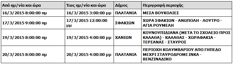 Χανιά | Δείτε που και πότε θα κόψει η ΔΕΗ το ρεύμα