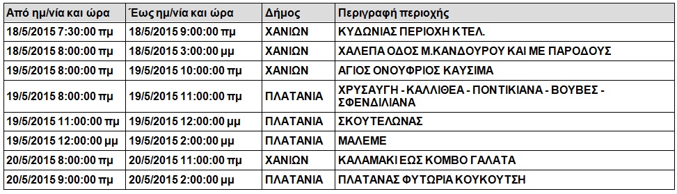 Χανιά: Δείτε πού και πότε θα κόψει η ΔΕΗ το ρεύμα