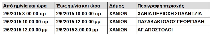 Δείτε πού και πότε θα κόψει η ΔΕΗ το ρεύμα στα Χανιά