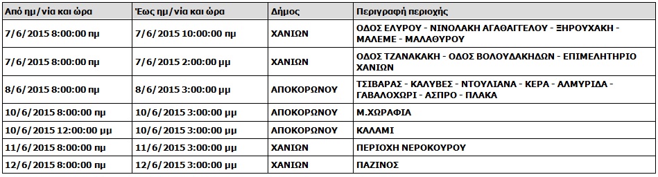 Χανιά:Δείτε πού και πότε θα κόψει η ΔΕΗ το ρεύμα