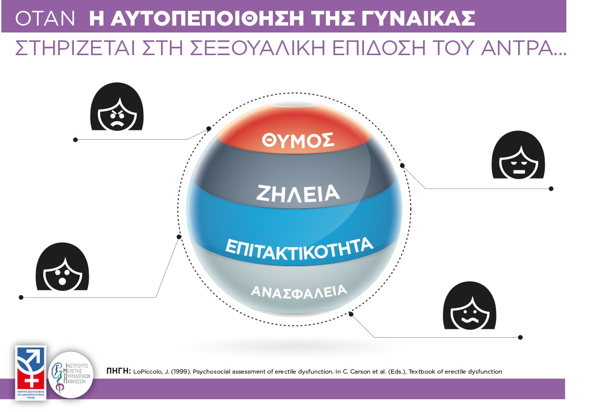 Ξαφνική απώλεια στύσης: Πώς να το αντιμετωπίσετε όταν θα συμβεί