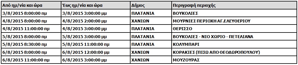 Χανιά: Δείτε πού και πότε θα κόψει η ΔΕΗ το ρεύμα