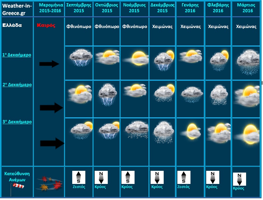 Mερομήνια 2015-2016  Πώς θα είναι αυτός ο χειμώνας στην Ελλάδα