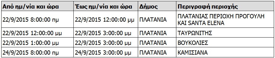 Χανιά: Δείτε πού και πότε θα κόψει η ΔΕΗ το ρεύμα