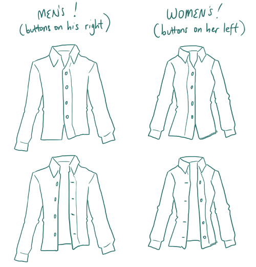 Γιατί στα ανδρικά πουκάμισα τα κουμπιά είναι στα δεξιά, ενώ στα γυναικεία στα αριστερά (Photo)