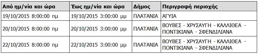 Χανιά: Δείτε πού και πότε θα κόψει η ΔΕΗ το ρεύμα