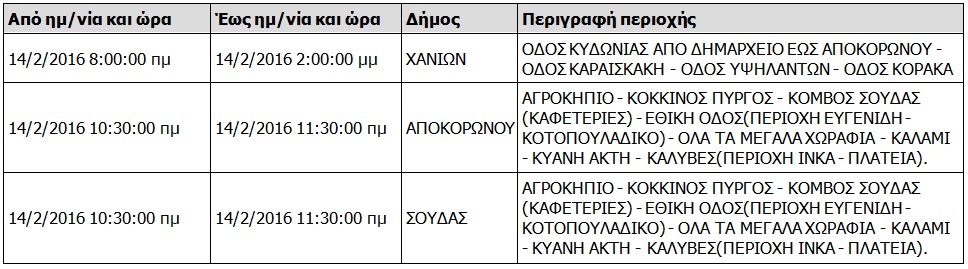 Διακοπές ρεύματος την Κυριακή στα Χανιά Δείτε πού και πότε