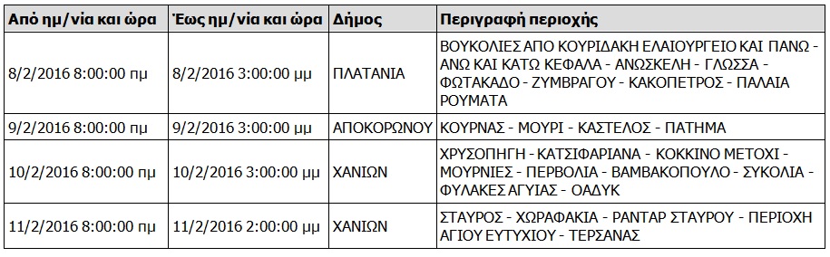 Διακοπές ρεύματος στα Χανιά  Δείτε πού και πότε θα κόψει η ΔΕΗ το ρεύμα