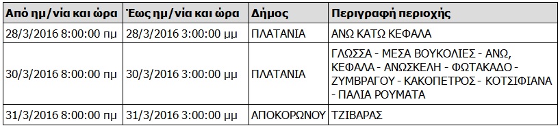 Διακοπές ρεύματος στα Χανιά Δείτε πού και πότε θα κόψει η ΔΕΗ το ρεύμα