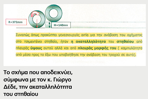 40 ημέρες μετά: Ποιος «σκότωσε» τον Παντελίδη