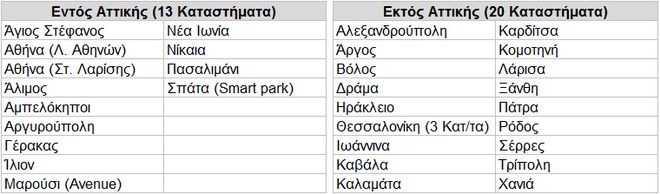 Ο Σκλαβενίτης πατάει Χανιά Αλλαγές στο τοπίο των Σούπερ Μάρκετ