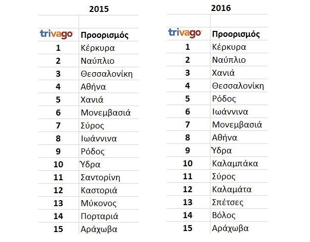 Κορυφαίος προορισμός τα Χανιά για τις ημέρες του Πάσχα