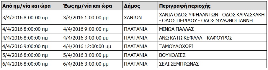 Διακοπές ρεύματος στα Χανιά  Δείτε πού και πότε θα κόψει η ΔΕΗ το ρεύμα