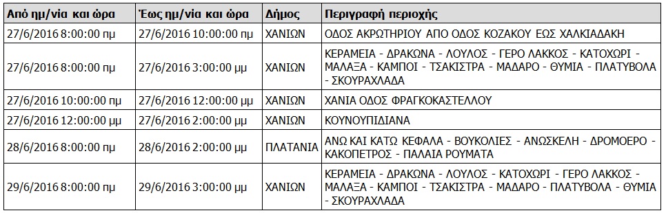 Διακοπές ρεύματος στα Χανιά Δείτε πού και πότε θα κόψει η ΔΕΗ το ρεύμα