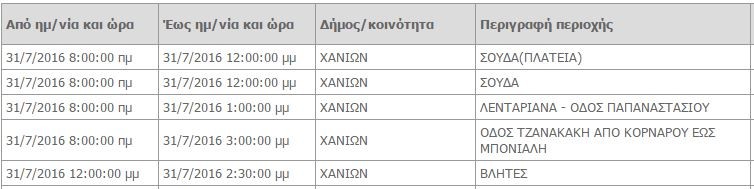 Διακοπές ηλεκτροδότησης την Κυριακή στα Χανιά