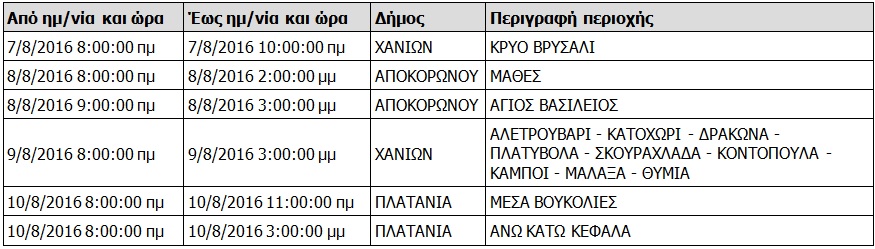 Διακοπές ρεύματος την Κυριακή στα Χανιά  Δείτε πού και πότε