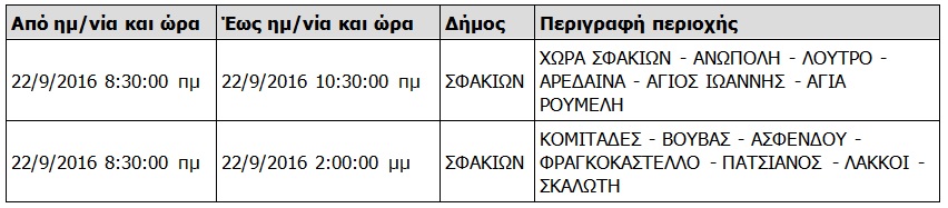 Διακοπές ρεύματος στα Χανιά  Δείτε πού και πότε θα κόψει η ΔΕΗ το ρεύμα