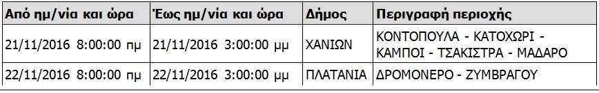 Διακοπές ρεύματος στα Χανιά  Δείτε πού και πότε θα κόψει η ΔΕΗ το ρεύμα