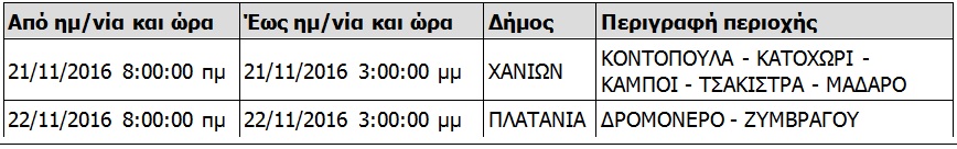 Διακοπές ρεύματος στα Χανιά  Δείτε πού και πότε θα κόψει η ΔΕΗ το ρεύμα