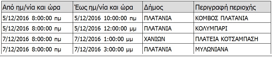 Διακοπές ρεύματος στα Χανιά  Δείτε πού και πότε θα κόψει η ΔΕΗ το ρεύμα