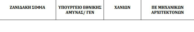 Στο Δημόσιο διορίζονται 156 αθλητές – 6 στα Χανιά  Δες εδώ όλα τα ονόματα