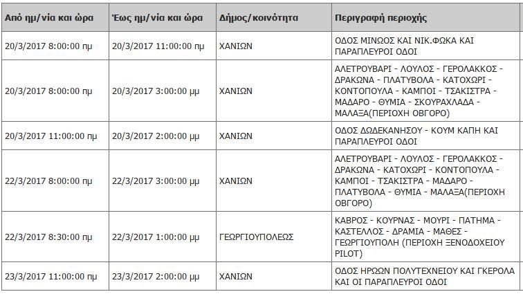 Οι προγραμματισμένες διακοπές στην ηλεκτροδότηση σε όλη την Κρήτη