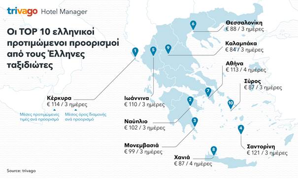 Διαλέγουν Χανιά και για τις διακοπές το Πάσχα