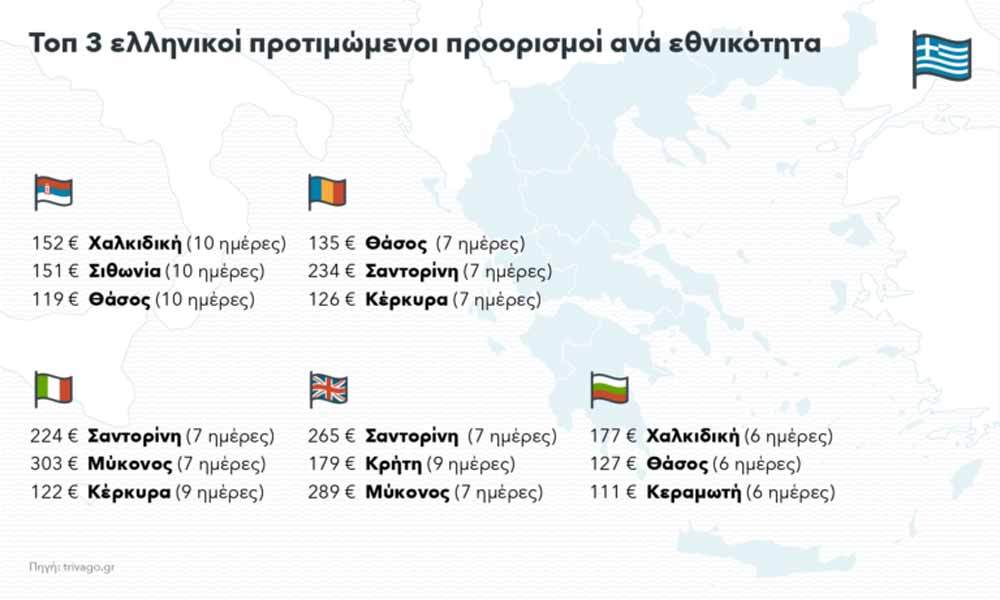 Trivago: Δεύτερος δημοφιλέστερος προορισμός τα Χανιά φέτος το καλοκαίρι