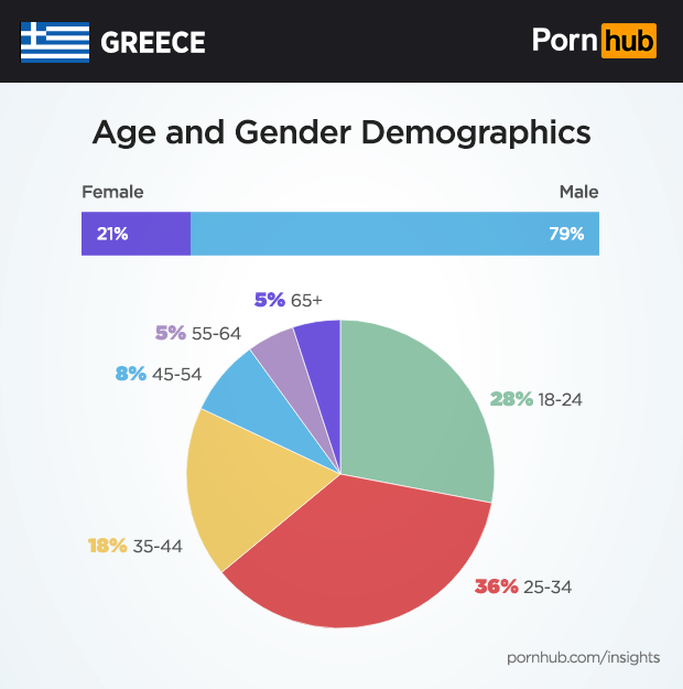 pornhub insights greece demographics