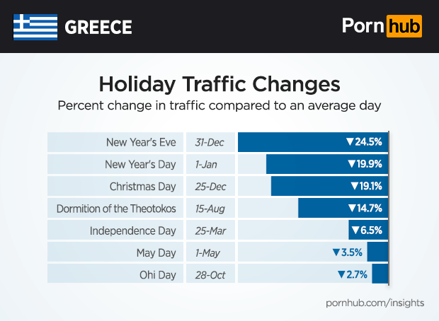 pornhub insights greece holiday