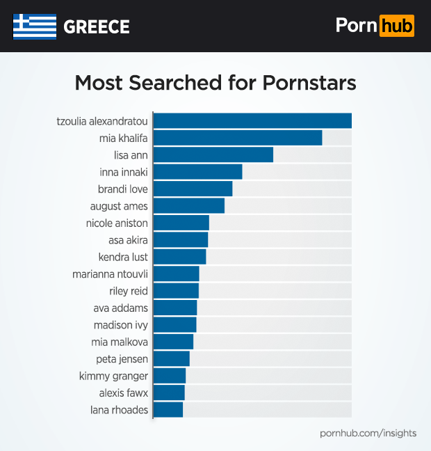 pornhub insights greece pornstars