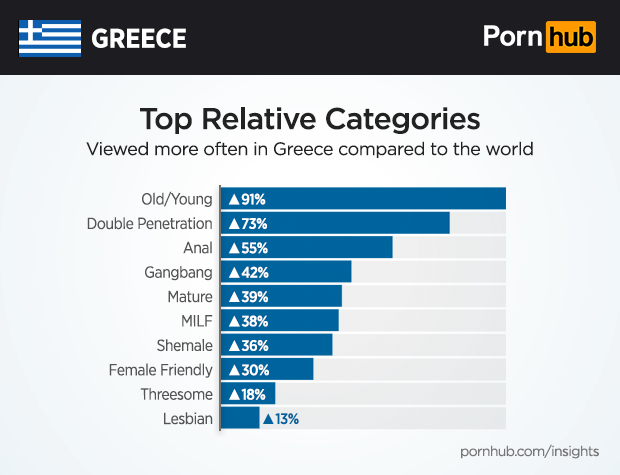pornhub insights greece relative categories