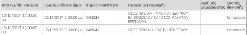 Προγραμματισμένες διακοπές ρεύματος στα Χανιά την ερχόμενη εβδομάδα 