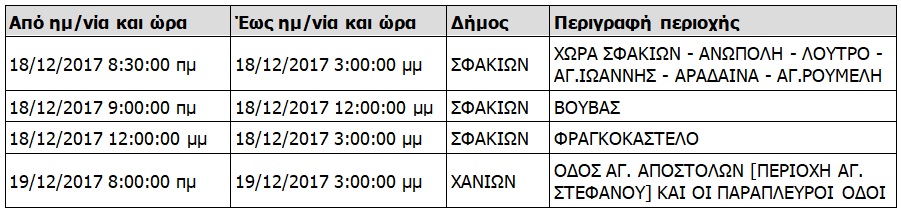 Διακοπές ρεύματος στα Χανιά - Δείτε πού και πότε θα κόψει η ΔΕΗ το ρεύμα