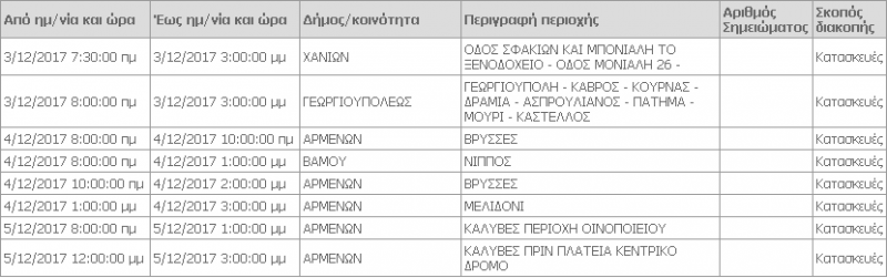 Διακοπές ρεύματος στα Χανιά - Πού και πότε θα γίνουν