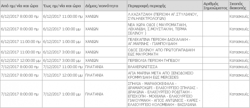 Διακοπές ρεύματος στα Χανιά - Πού και πότε θα γίνουν