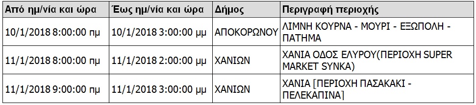 Διακοπές ρεύματος στα Χανιά - Δείτε πού και πότε θα κόψει η ΔΕΗ το ρεύμα