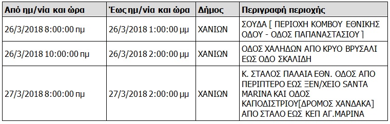 Διακοπές ρεύματος στα Χανιά - Δείτε πού και πότε θα κόψει η ΔΕΗ το ρεύμα