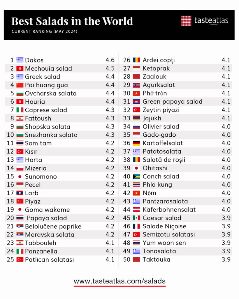 100 καλύτερες σαλάτες του κόσμου