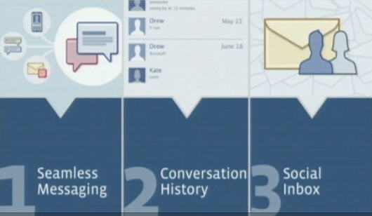 To Facebook πλέον προσφέρει και υπηρεσίες mail!