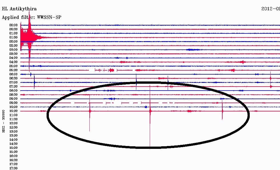 Νέες δονήσεις έγινα αισθητές το μεσημέρι στην Κίσσαμο.