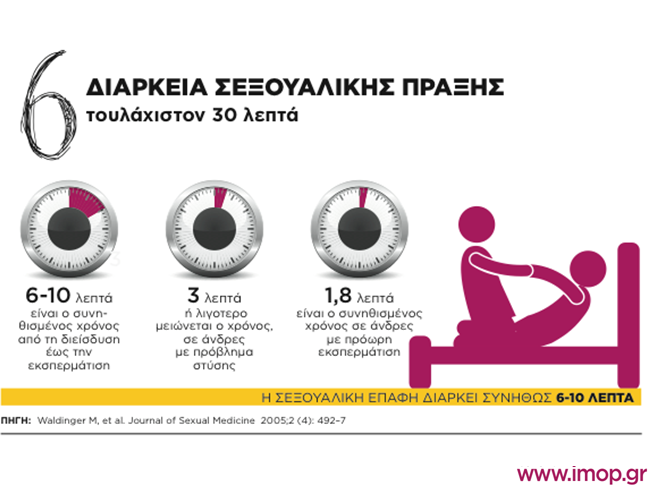 Μύθοι για το σεξ: Η διάρκεια της σεξουαλικής πράξης είναι 30 λεπτά