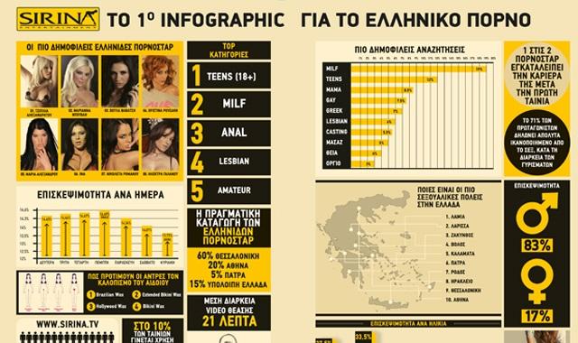Στατιστικά στοιχεία για το Ελληνικό Πορνό
