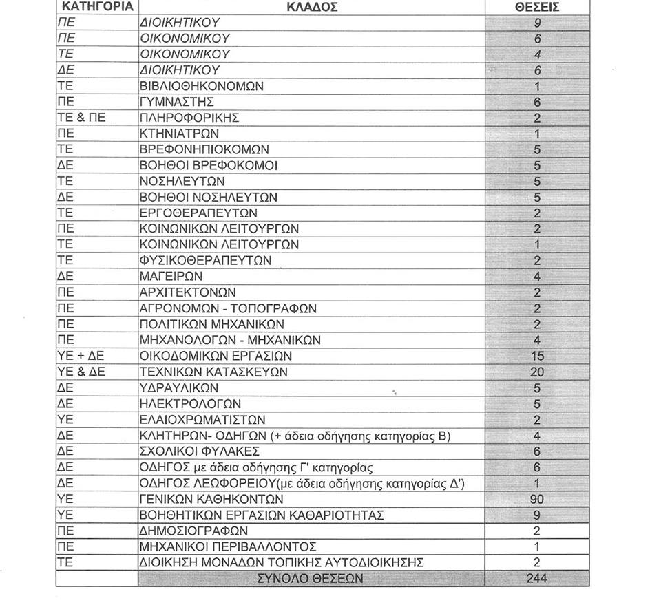 Όλες οι θέσεις που έχουν ανοίξει στον Δήμο Χανίων με την Κοινωφελή Εργασία