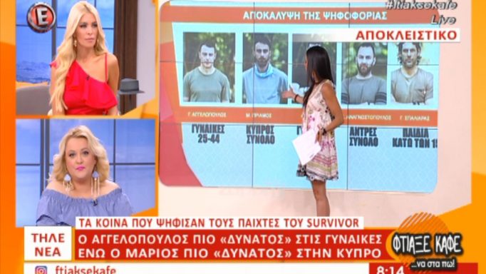 Survivor: Τα αποτελέσματα της ψηφοφορίας!