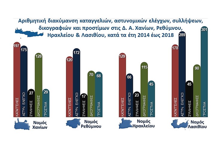 Στο έλεος της φόλας τα Χανιά! Πίνακας της Φιλοζωικής με τις καταγγελίες στο νόμο